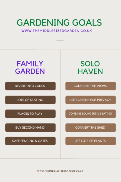 Do you want to turn your backyard garden into a family space or a solo haven?